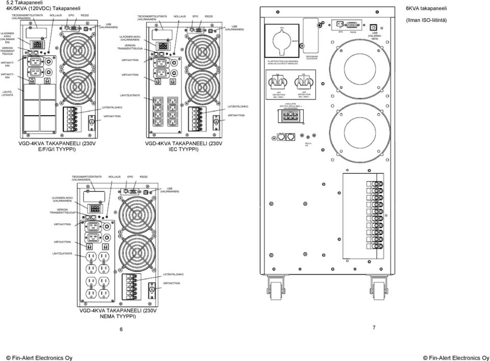 YLLÄPITOKYTKIN (VAIN VALTUUTETUT HENKILÖT) TIEDOSNSIIR TOLIITÄNTÄ EPO RS232 USB (VALINNAI- NEN) 6KVA takapaneeli (Ilman ISO-liitintä) VIRTAKYT- KIN ON ON LÄHTÖ- LIITÄNTÄ LÄHTÖLIITÄNTÄ 30A /