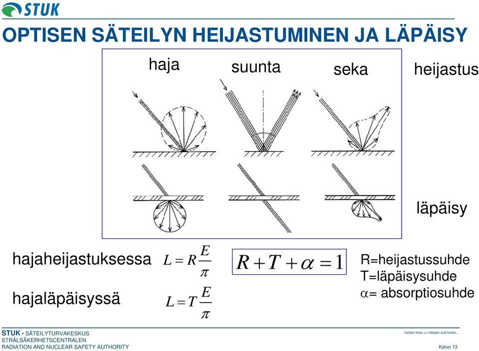 hajaläpäisyssä E L = R π R+ T + α = 1 E L= T π