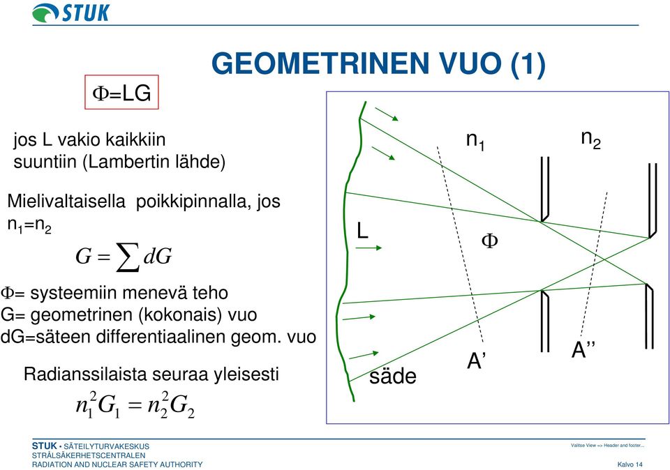 systeemiin menevä teho G= geometrinen (kokonais) vuo dg=säteen