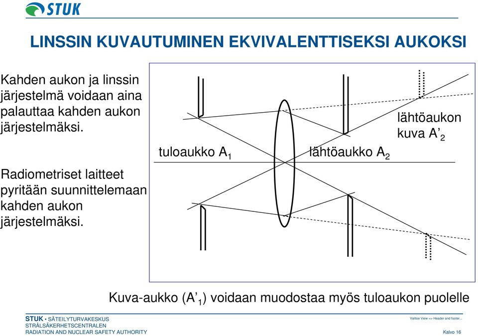 lähtöaukon kuva A Radiometriset laitteet pyritään suunnittelemaan kahden aukon