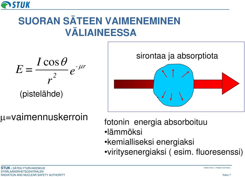 absorptiota fotonin energia absorboituu lämmöksi