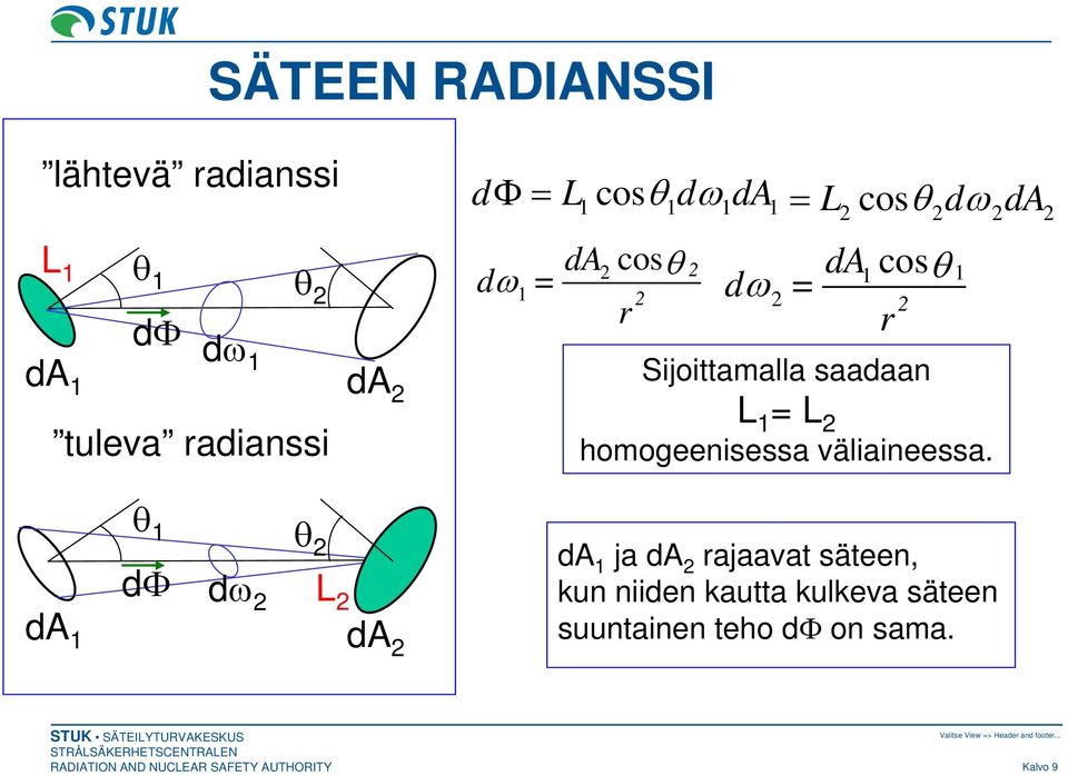 Sijoittamalla saadaan L 1 = L homogeenisessa väliaineessa.