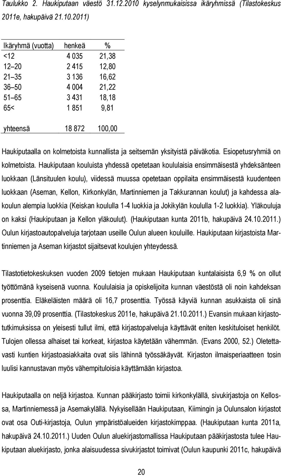 2011) Ikäryhmä (vuotta) henkeä % <12 4 035 21,38 12 20 2 415 12,80 21 35 3 136 16,62 36 50 4 004 21,22 51 65 3 431 18,18 65< 1 851 9,81 yhteensä 18 872 100,00 Haukiputaalla on kolmetoista kunnallista