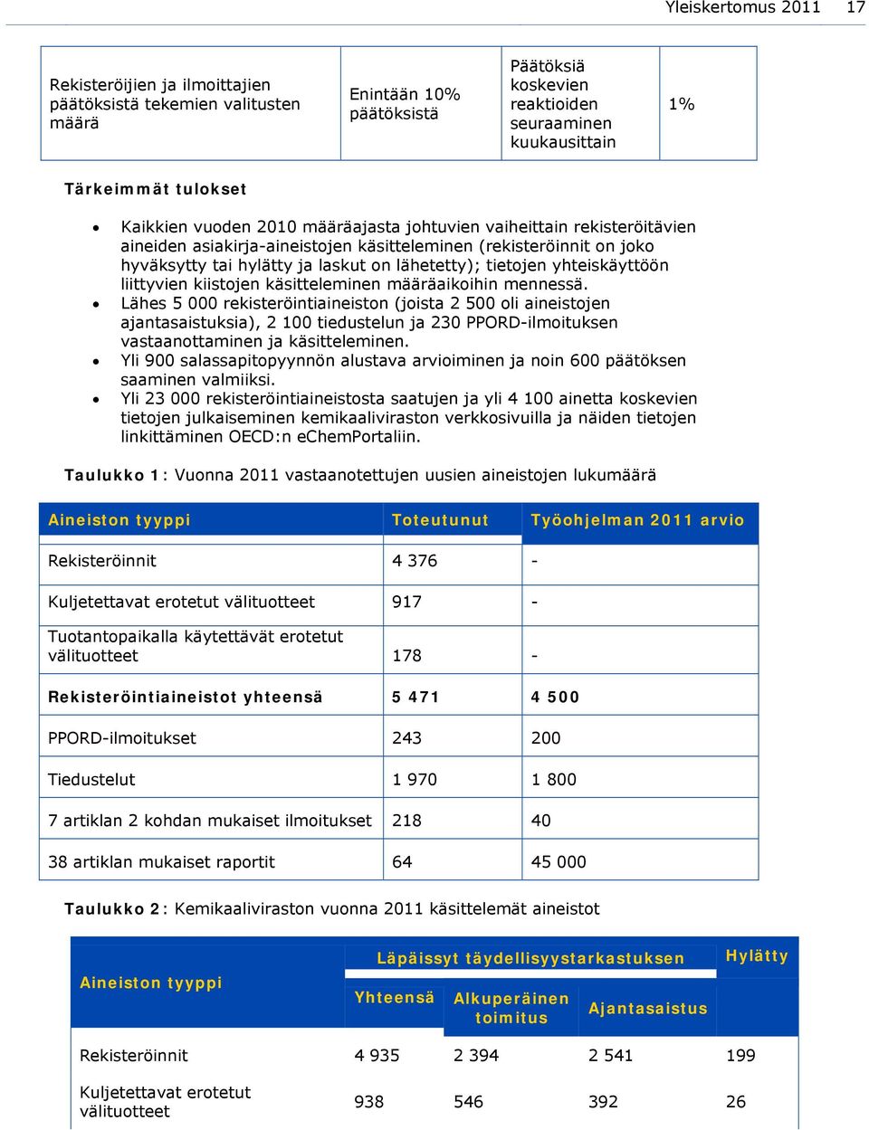yhteiskäyttöön liittyvien kiistojen käsitteleminen määräaikoihin mennessä.