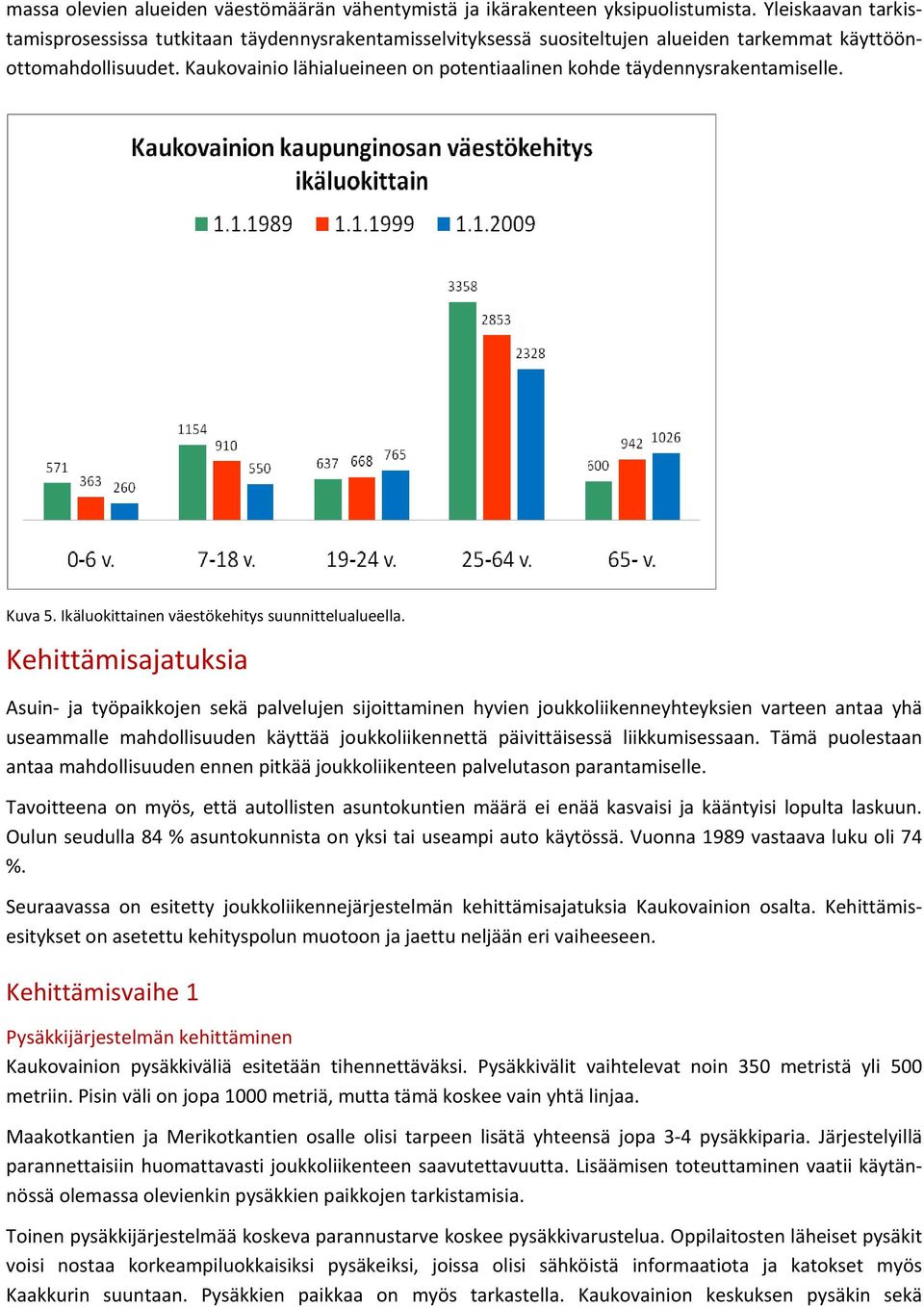 kaukovainiolähialueineenonpotentiaalinenkohdetäydennysrakentamiselle. Kuva5.Ikäluokittainenväestökehityssuunnittelualueella.