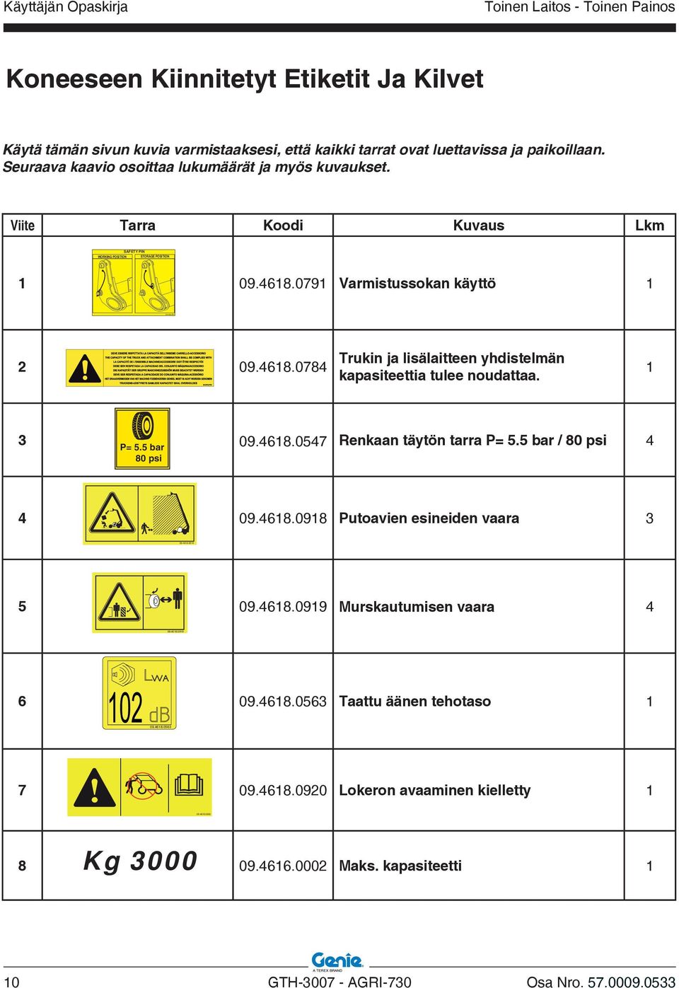 0791 Varmistussokan käyttö 1 2 09.4618.0784 Trukin ja lisälaitteen yhdistelmän kapasiteettia tulee noudattaa. 1 3 09.4618.0547 Renkaan täytön tarra P= 5.5 bar / 80 psi 4 P= 5.5 bar 80 psi 4 09.