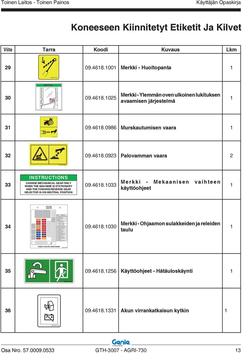 hydraulic Circuit F10 Arb Instrument F11 Heating F12 Gear Selector F13 Work Light F14 Rear Axle Sensor F15 Flashing Beacon F16 Stop Light F17 External Lights F18 Emergency Stop F19 Wiper F20