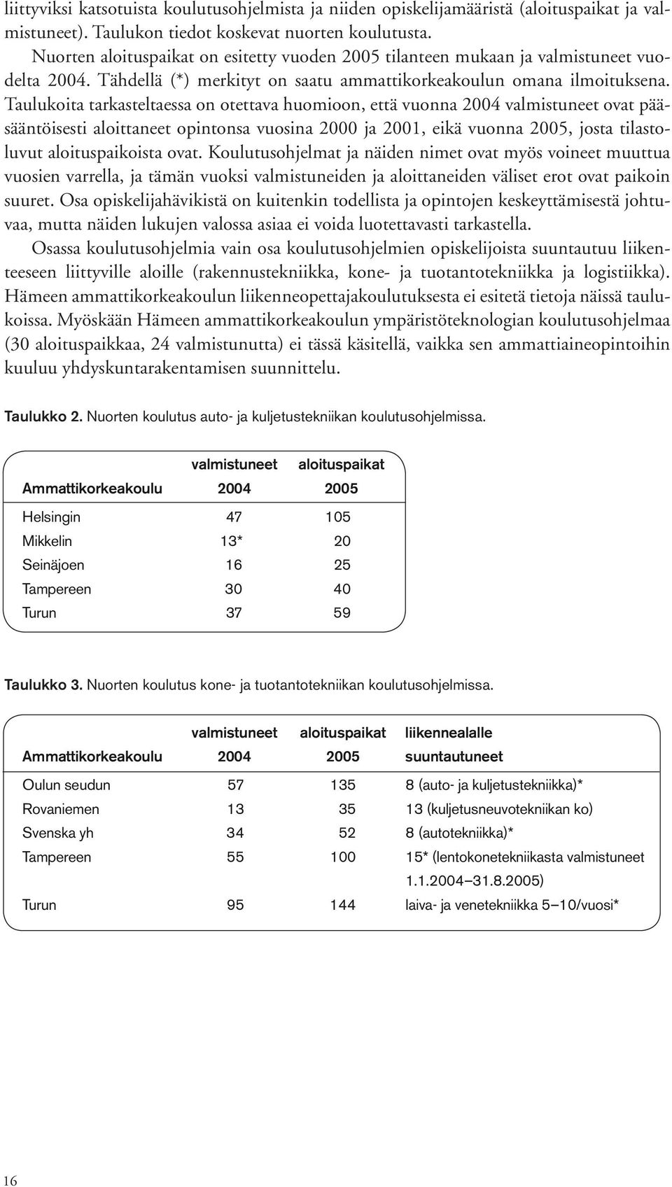 Taulukoita tarkasteltaessa on otettava huomioon, että vuonna 2004 valmistuneet ovat pääsääntöisesti aloittaneet opintonsa vuosina 2000 ja 2001, eikä vuonna 2005, josta tilastoluvut aloituspaikoista