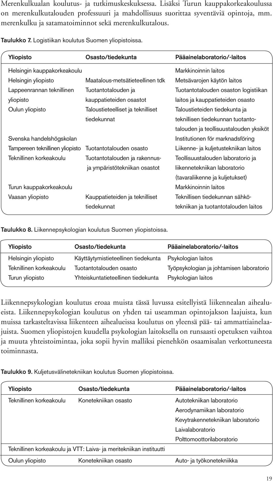 Yliopisto Osasto/tiedekunta Pääainelaboratorio/laitos Helsingin kauppakorkeakoulu Markkinoinnin laitos Helsingin yliopisto Maatalousmetsätieteellinen tdk Metsävarojen käytön laitos Lappeenrannan