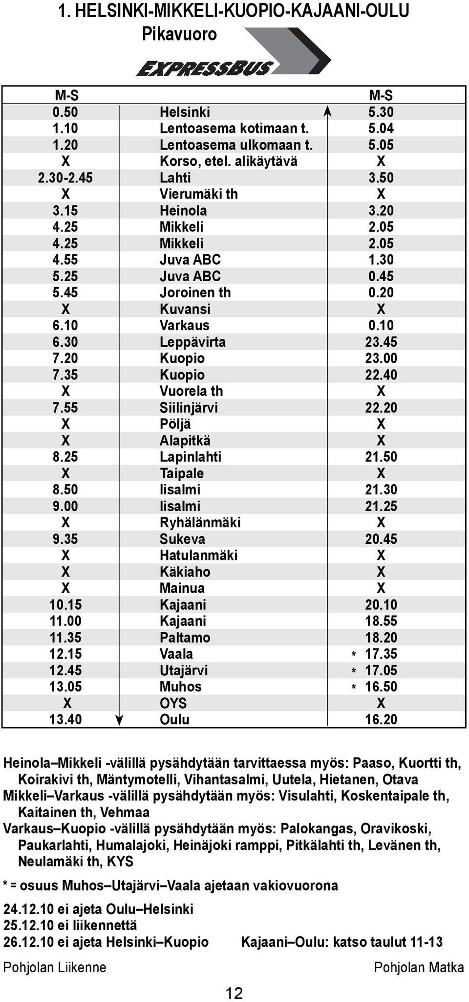 aikäytävä Lahti Vierumäki th Heinoa Mikkei Mikkei Juva ABC Juva ABC Joroinen th Kuvansi Varkaus Leppävirta Kuopio Kuopio Vuorea th Siiinjärvi Pöjä Aapitkä Lapinahti aipae isami isami Ryhäänmäki