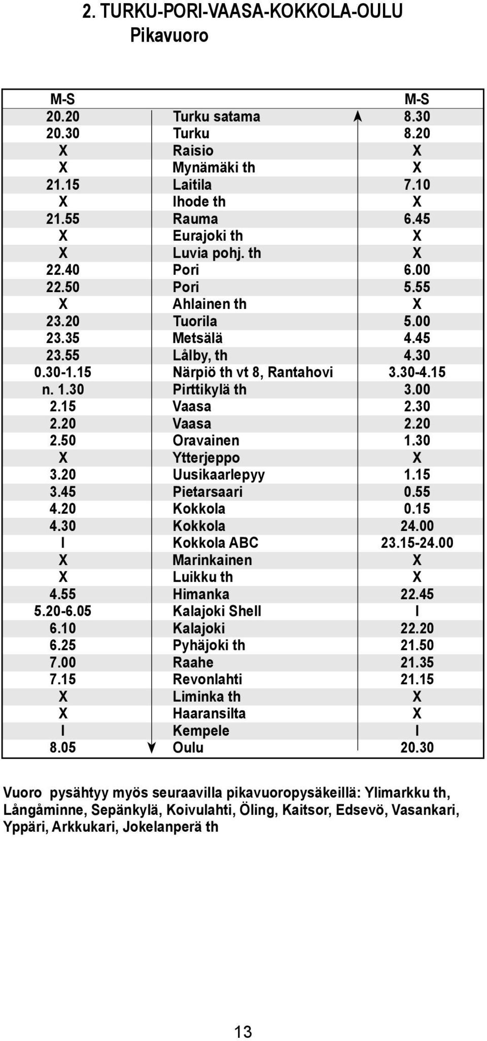 th Pori Pori Ahainen th uoria Metsää Låby, th Närpiö th vt 8, Rantahovi Pirttikyä th Vaasa Vaasa Oravainen Ytterjeppo Uusikaarepyy Pietarsaari Kokkoa Kokkoa Kokkoa ABC Marinkainen Luikku th Himanka