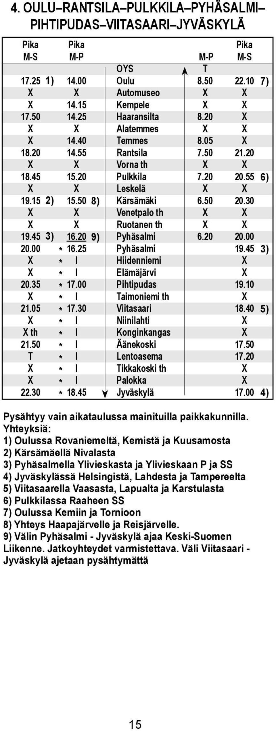 45 OYS Ouu Automuseo Kempee Haaransita Aatemmes emmes Rantsia Vorna th Pukkia Leskeä Kärsämäki Venetpao th Ruotanen th Pyhäsami Pyhäsami Hiidenniemi Eämäjärvi Pihtipudas aimoniemi th Viitasaari