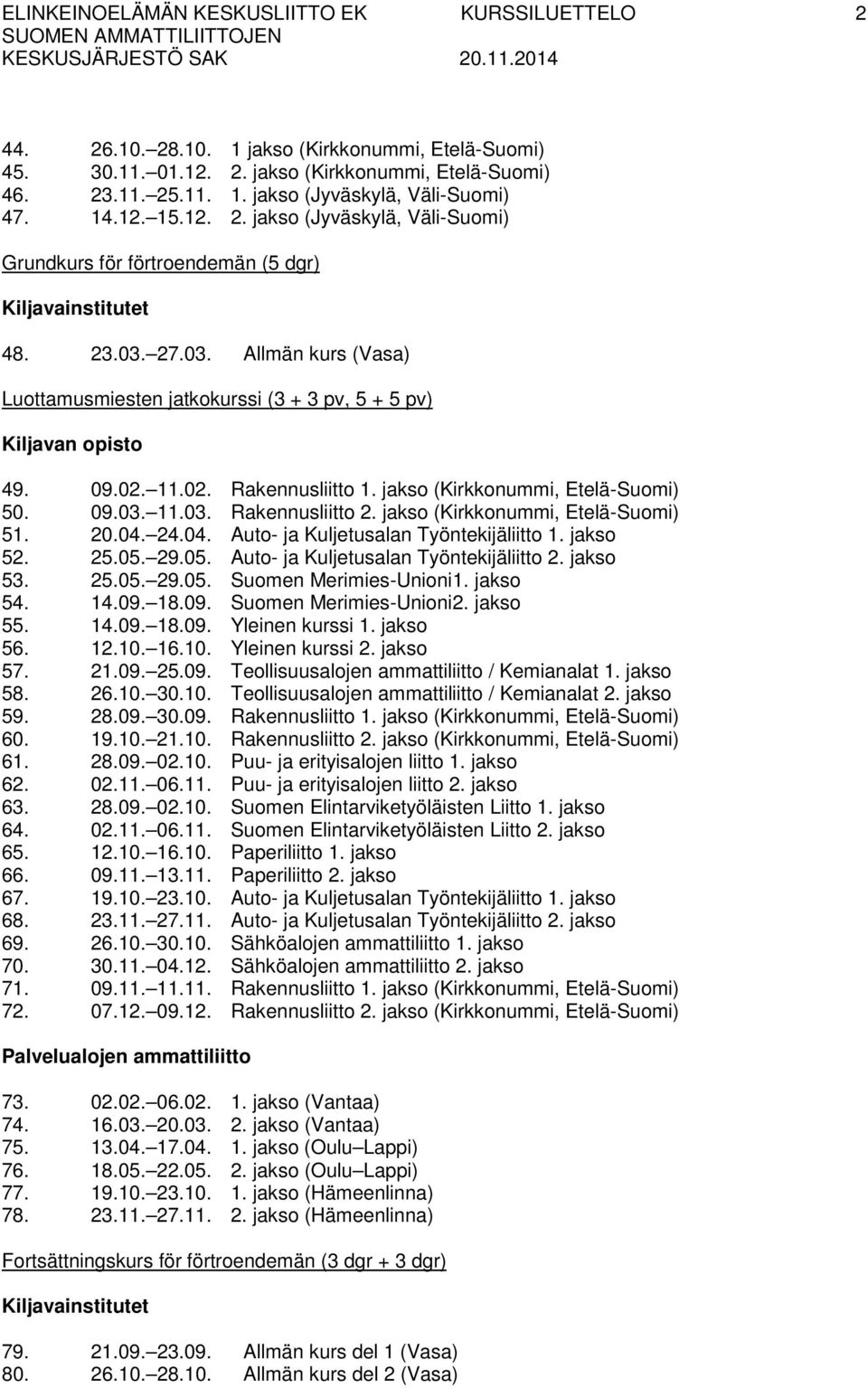 11.02. 1. jakso (Kirkkonummi, Etelä-Suomi) 50. 09.03. 11.03. 2. jakso (Kirkkonummi, Etelä-Suomi) 51. 20.04. 24.04. Auto- ja Kuljetusalan Työntekijäliitto 1. jakso 52. 25.05.