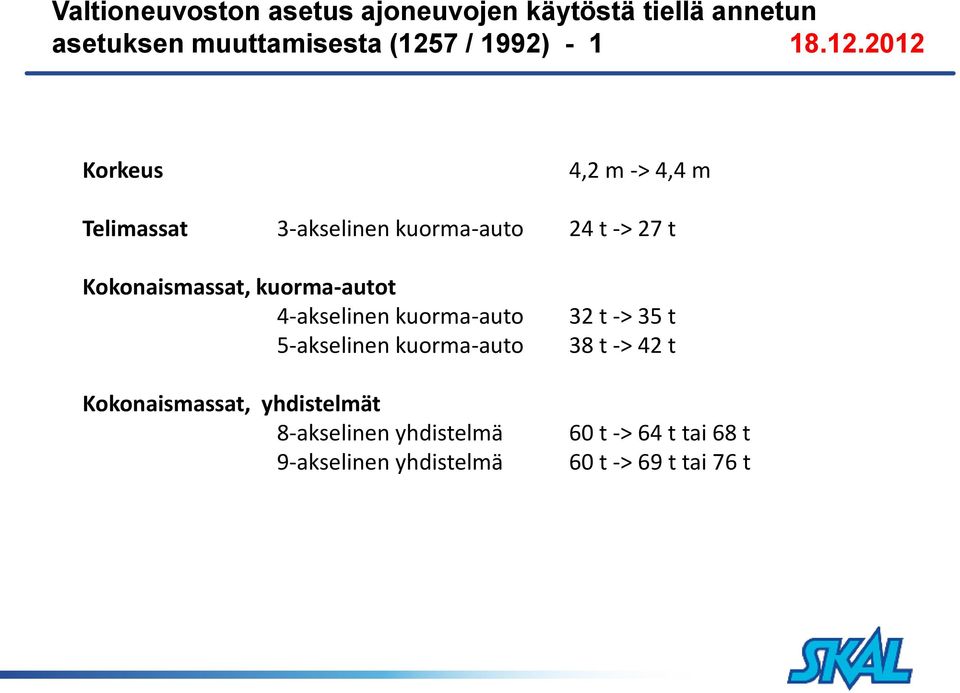 2012 Korkeus 4,2 m -> 4,4 m Telimassat 3-akselinen kuorma-auto 24 t -> 27 t Kokonaismassat,