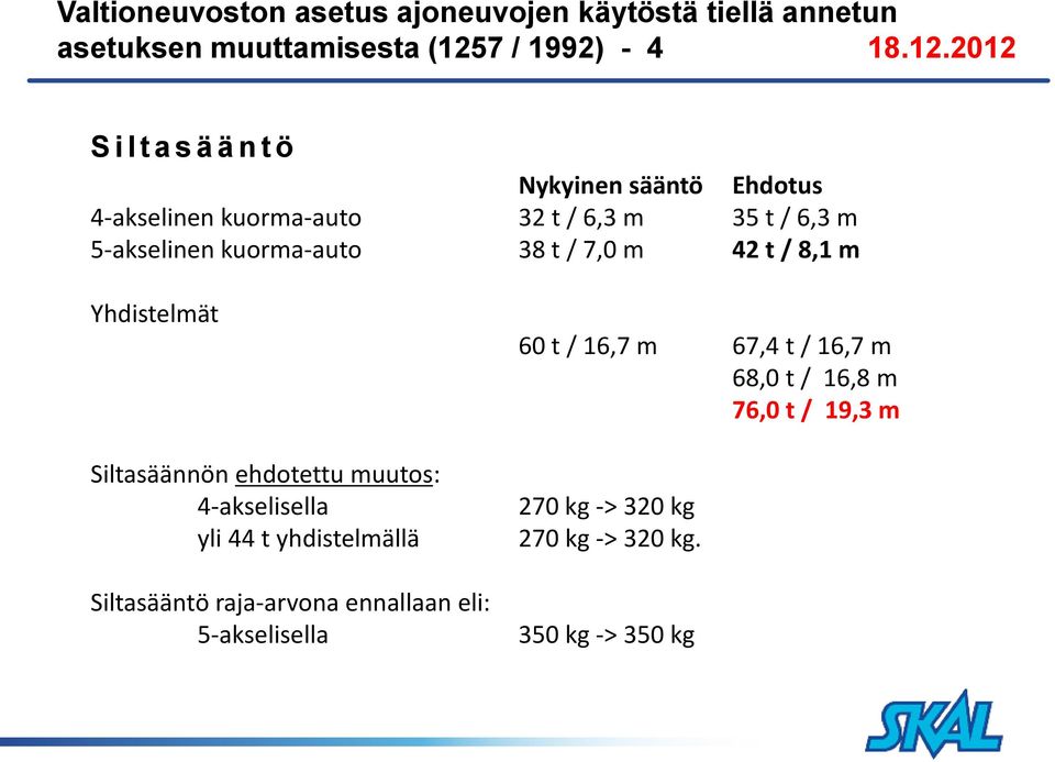 2012 S i l t a s ä ä n t ö Nykyinen sääntö Ehdotus 4-akselinen kuorma-auto 32 t / 6,3 m 35 t / 6,3 m 5-akselinen kuorma-auto