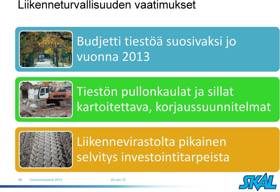 kartoitettava, korjaussuunnitelmat Liikennevirastolta