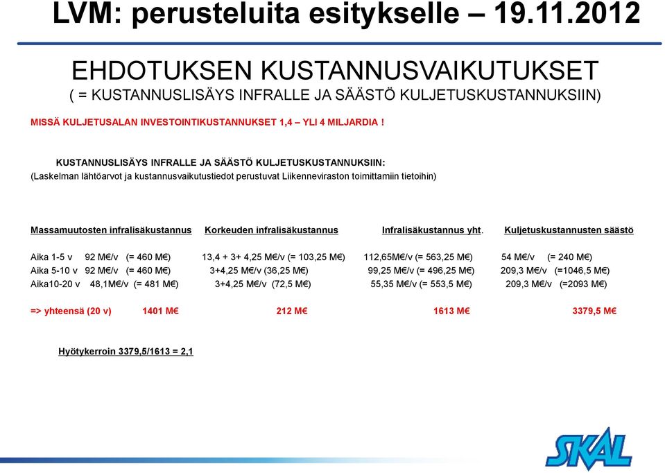 Korkeuden infralisäkustannus Infralisäkustannus yht.