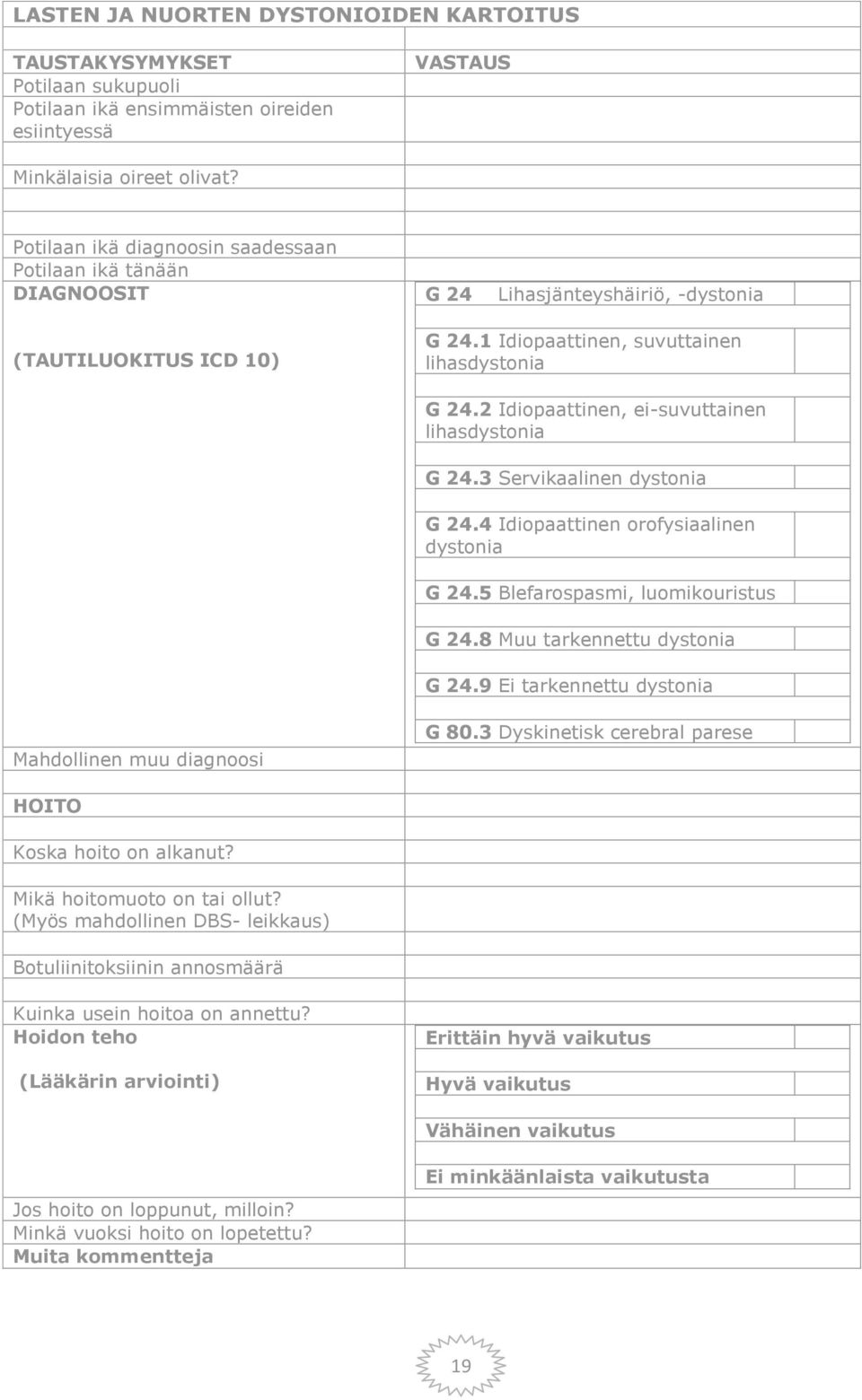 2 Idiopaattinen, ei-suvuttainen lihasdystonia G 24.3 Servikaalinen dystonia G 24.4 Idiopaattinen orofysiaalinen dystonia G 24.5 Blefarospasmi, luomikouristus G 24.8 Muu tarkennettu dystonia G 24.