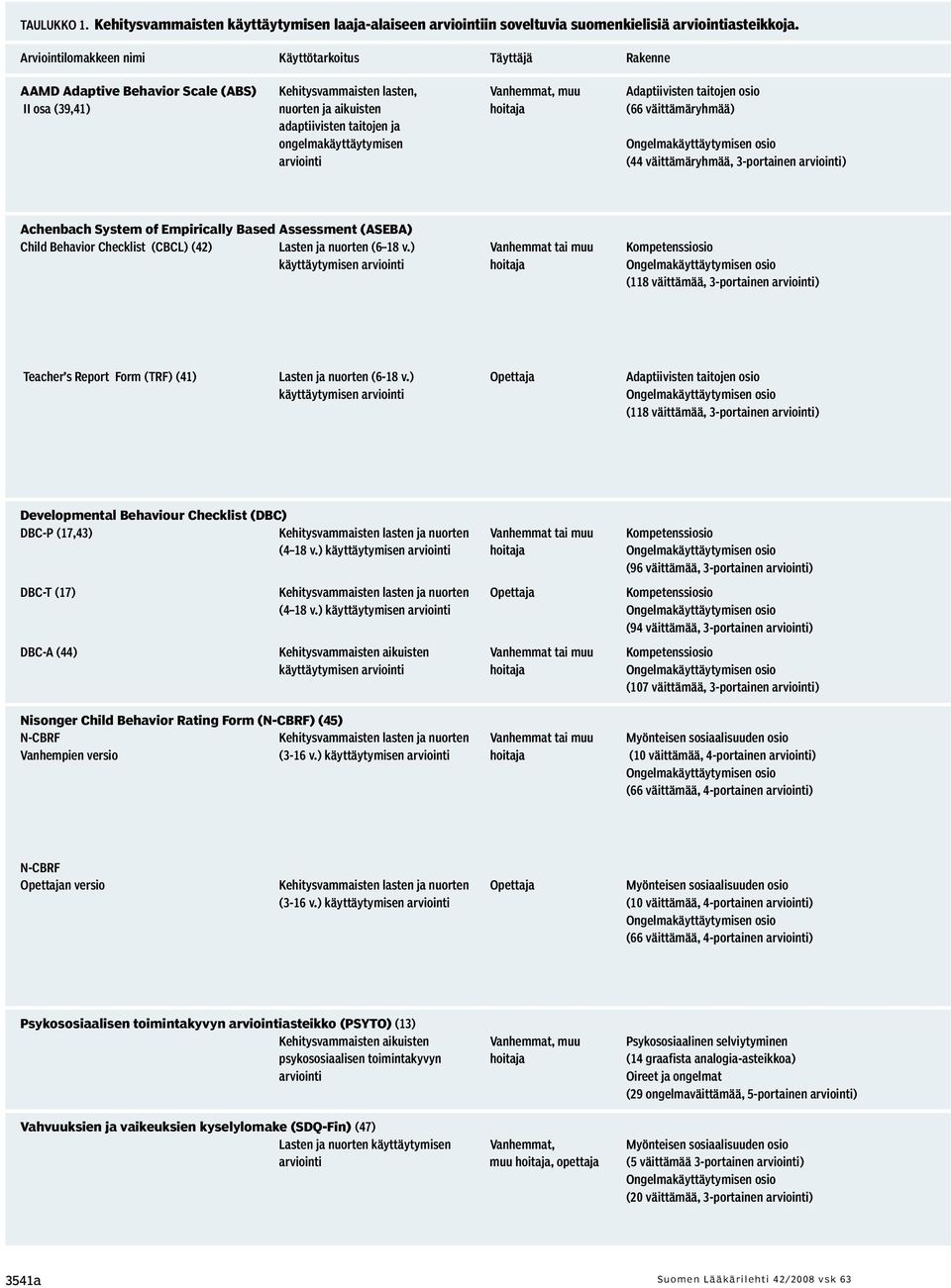 hoitaja (66 väittämäryhmää) adaptiivisten taitojen ja ongelmakäyttäytymisen Ongelmakäyttäytymisen osio arviointi (44 väittämäryhmää, 3-portainen arviointi) Achenbach System of Empirically Based