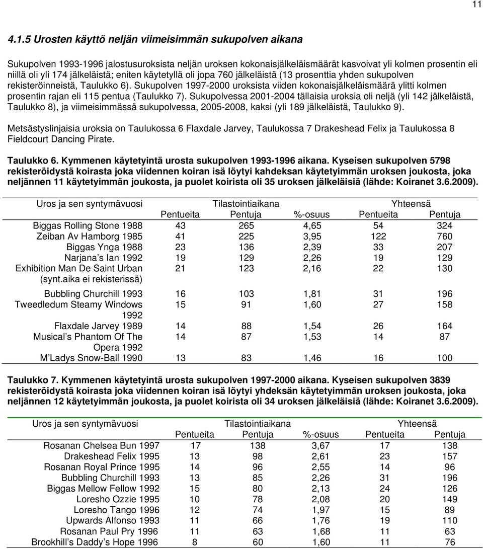 Sukupolven 1997-2000 uroksista viiden kokonaisjälkeläismäärä ylitti kolmen prosentin rajan eli 115 pentua (Taulukko 7).