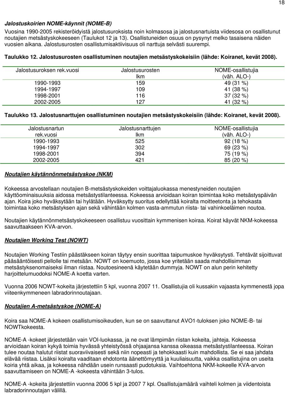 Jalostusurosten osallistuminen noutajien metsästyskokeisiin (lähde: Koiranet, kevät 2008). Jalostusuroksen rek.vuosi Jalostusurosten lkm NOME-osallistujia (väh.