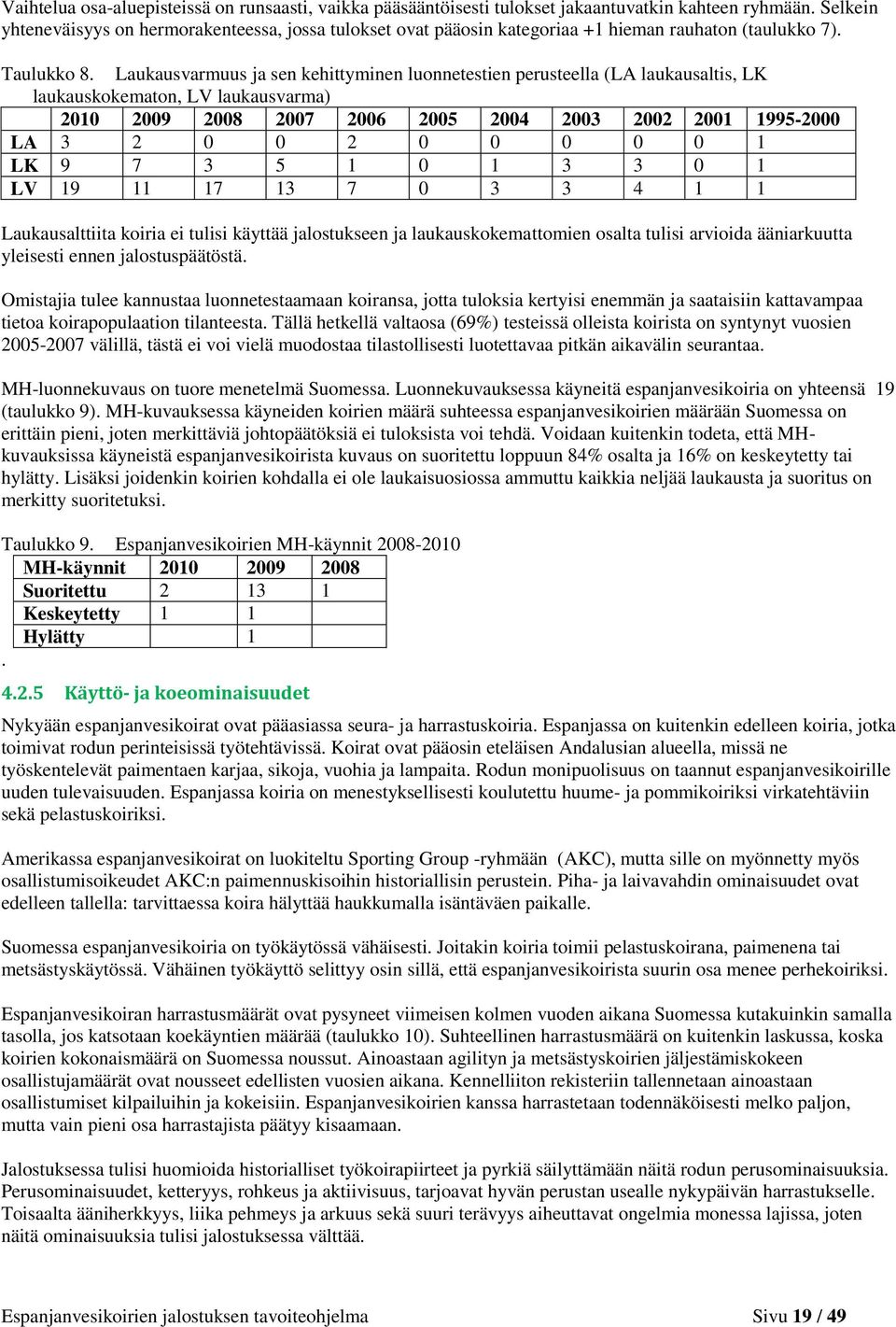 Laukausvarmuus ja sen kehittyminen luonnetestien perusteella (LA laukausaltis, LK laukauskokematon, LV laukausvarma) 2010 2009 2008 2007 2006 2005 2004 2003 2002 2001 1995-2000 LA 3 2 0 0 2 0 0 0 0 0