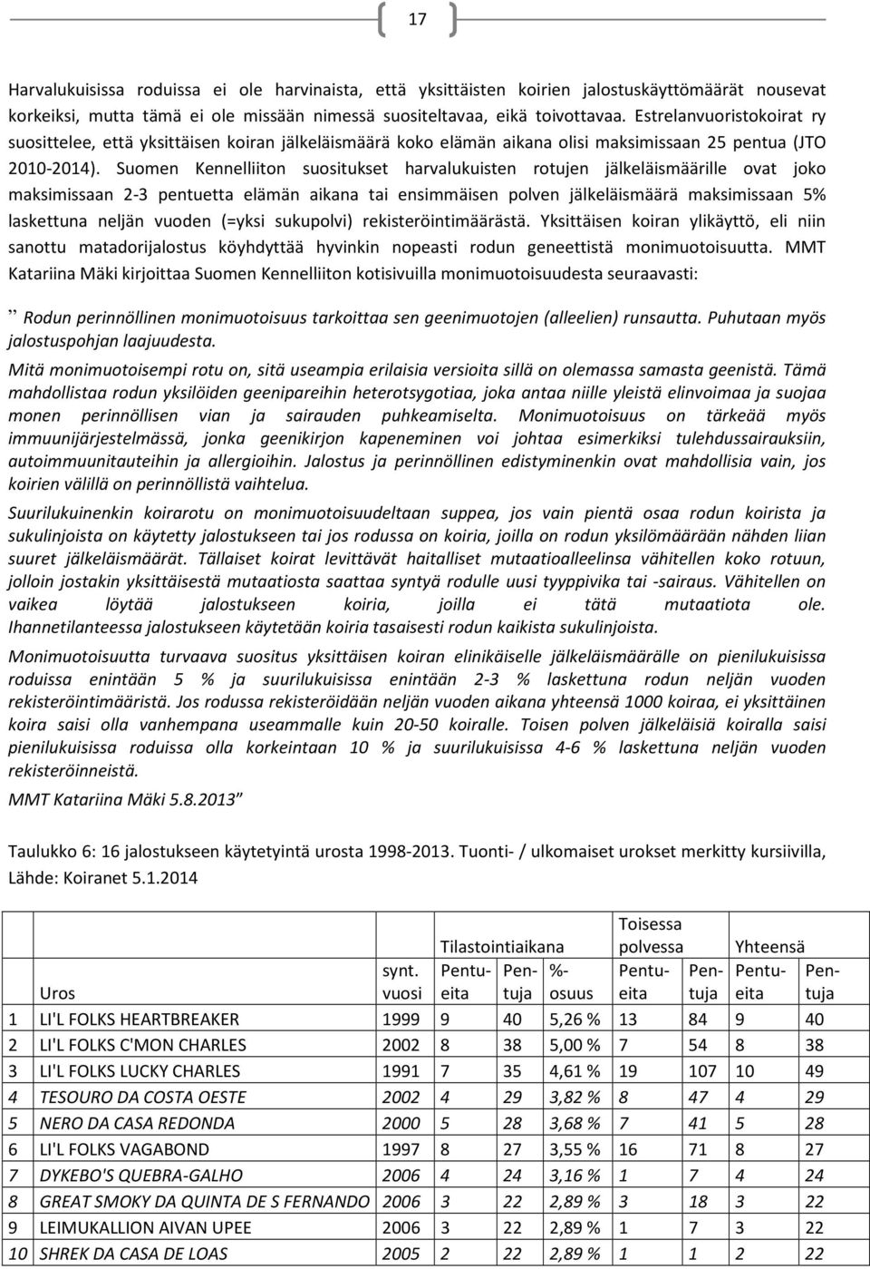 Suomen Kennelliiton suositukset harvalukuisten rotujen jälkeläismäärille ovat joko maksimissaan 2-3 pentuetta elämän aikana tai ensimmäisen polven jälkeläismäärä maksimissaan 5% laskettuna neljän