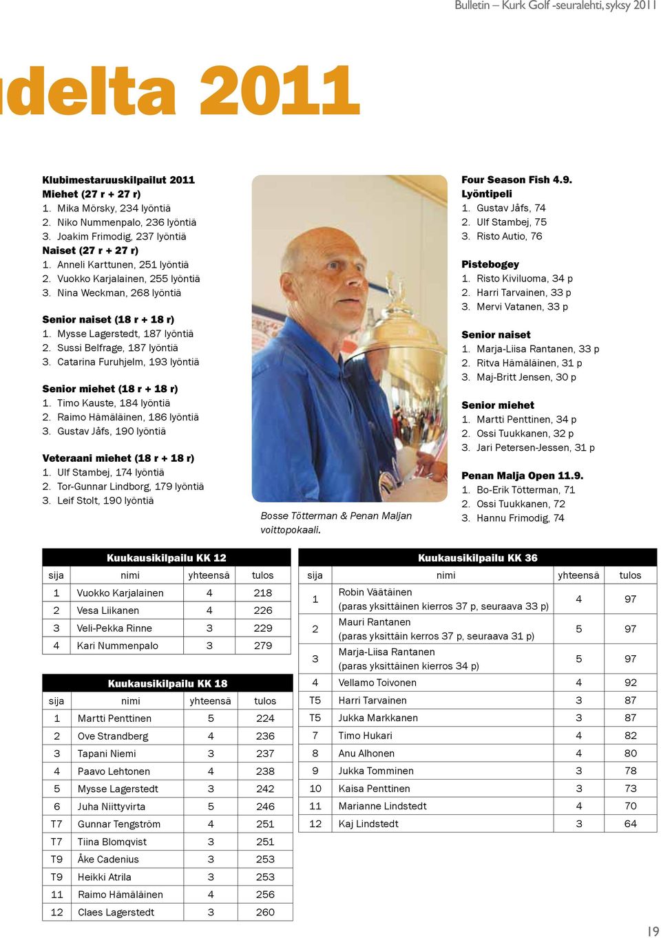 Catarina Furuhjelm, 193 lyöntiä Senior miehet (18 r + 18 r) 1. Timo Kauste, 184 lyöntiä 2. Raimo Hämäläinen, 186 lyöntiä 3. Gustav Jåfs, 190 lyöntiä Veteraani miehet (18 r + 18 r) 1.