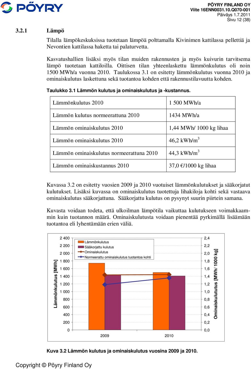 1 on esitetty lämmönkulutus vuonna 21 ja ominaiskulutus laskettuna sekä tuotantoa kohden että rakennustilavuutta kohden. Taulukko 3.1 Lämmön kulutus ja ominaiskulutus ja -kustannus.