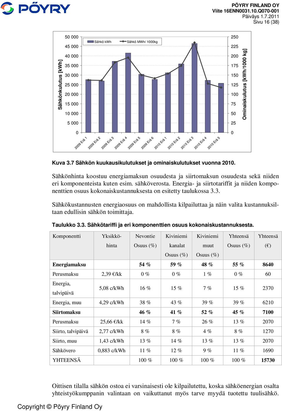 Sähkönhinta koostuu energiamaksun osuudesta ja siirtomaksun osuudesta sekä niiden eri komponenteista kuten esim. sähköverosta.