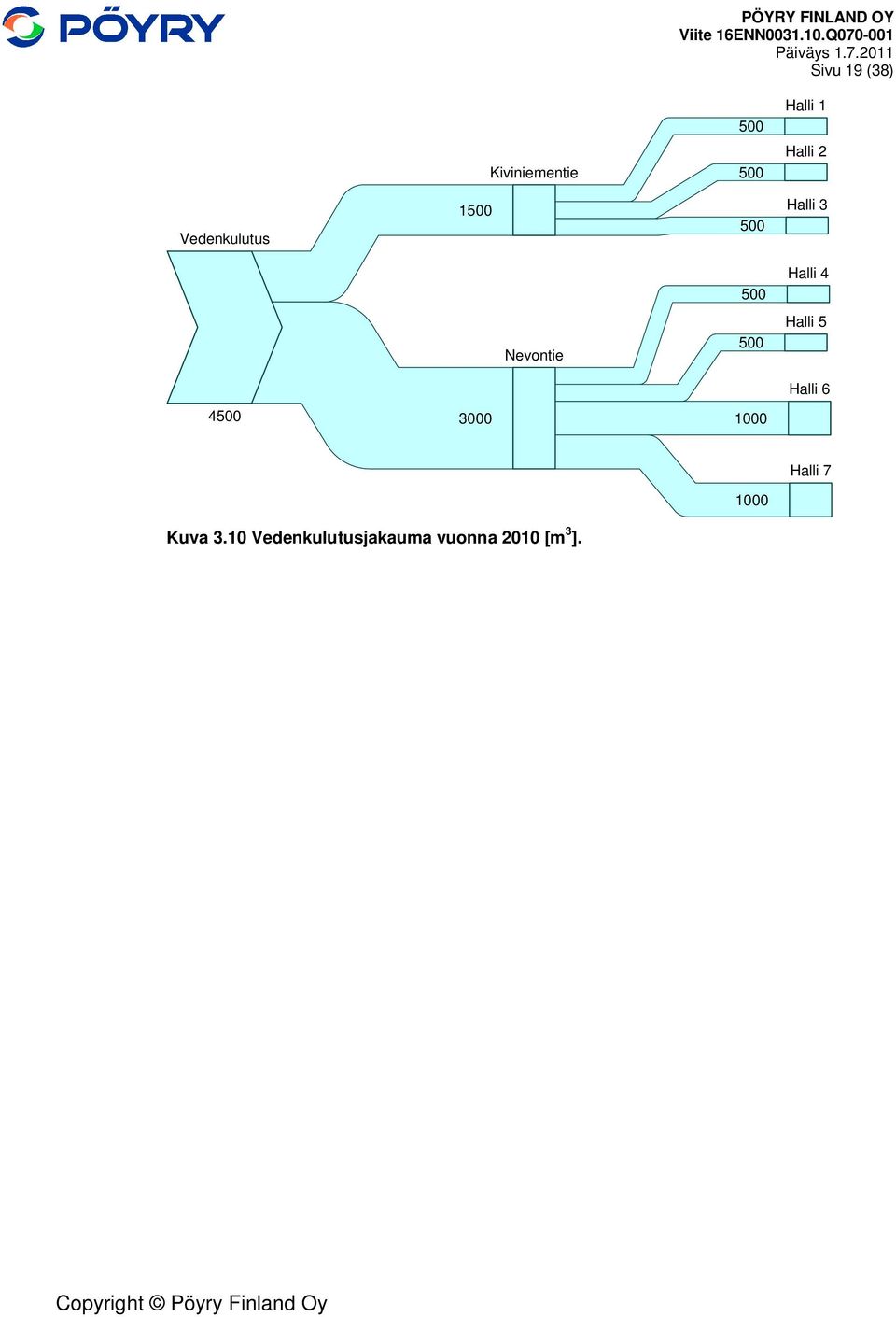 Nevontie 5 Halli 5 Halli 6 45 3 1 Halli 7 1