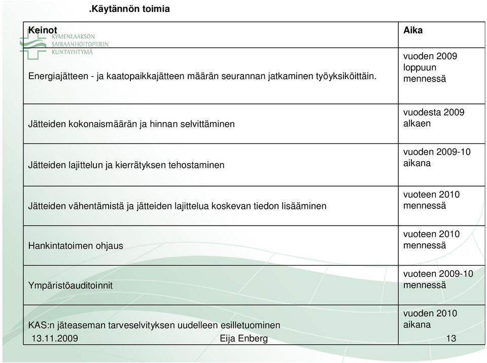 tehostaminen vuoden 2009-10 aikana Jätteiden vähentämistä ja jätteiden lajittelua koskevan tiedon lisääminen vuoteen 2010 mennessä