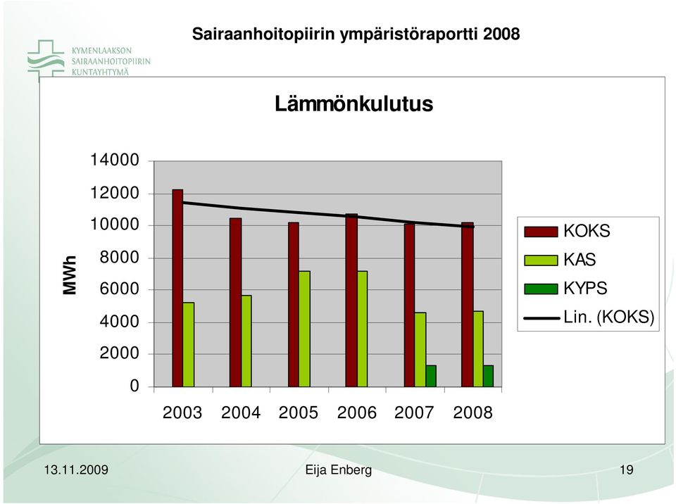 4000 2000 KOKS KAS KYPS Lin.