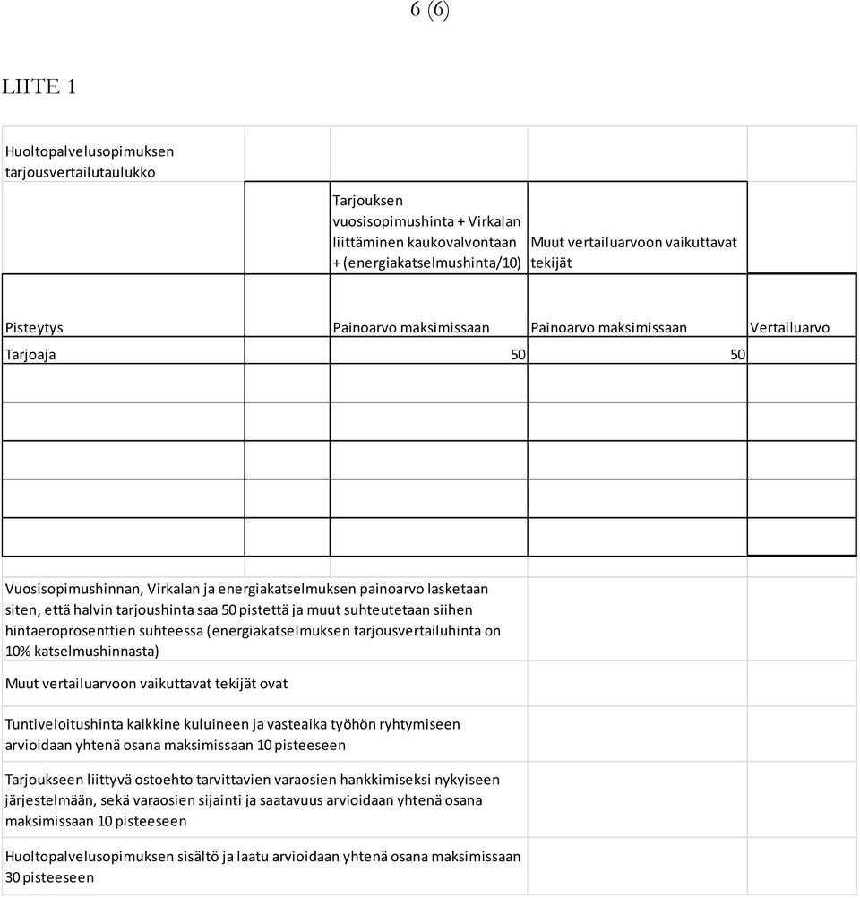 pistettä ja muut suhteutetaan siihen hintaeroprosenttien suhteessa (energiakatselmuksen tarjousvertailuhinta on 10% katselmushinnasta) Muut vertailuarvoon vaikuttavat tekijät ovat Tuntiveloitushinta