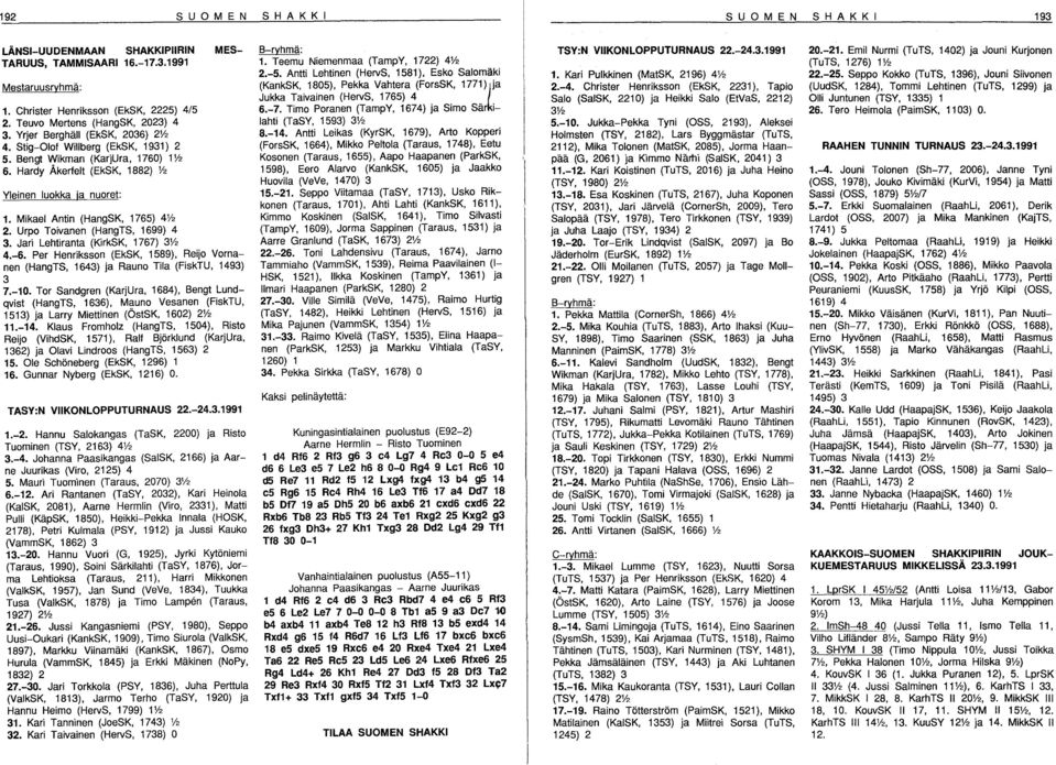 Urpo Toivanen (HangTS, 1699) 4 3. Jari Lehtiranta (KirkSK, 1767) 3% 4.-6. Per Henriksson (EkSK, 1589), Reijo Vornanen (HangTS, 1643) ja Rauno Tila (FiskTU, 1493) 3 7.-10.