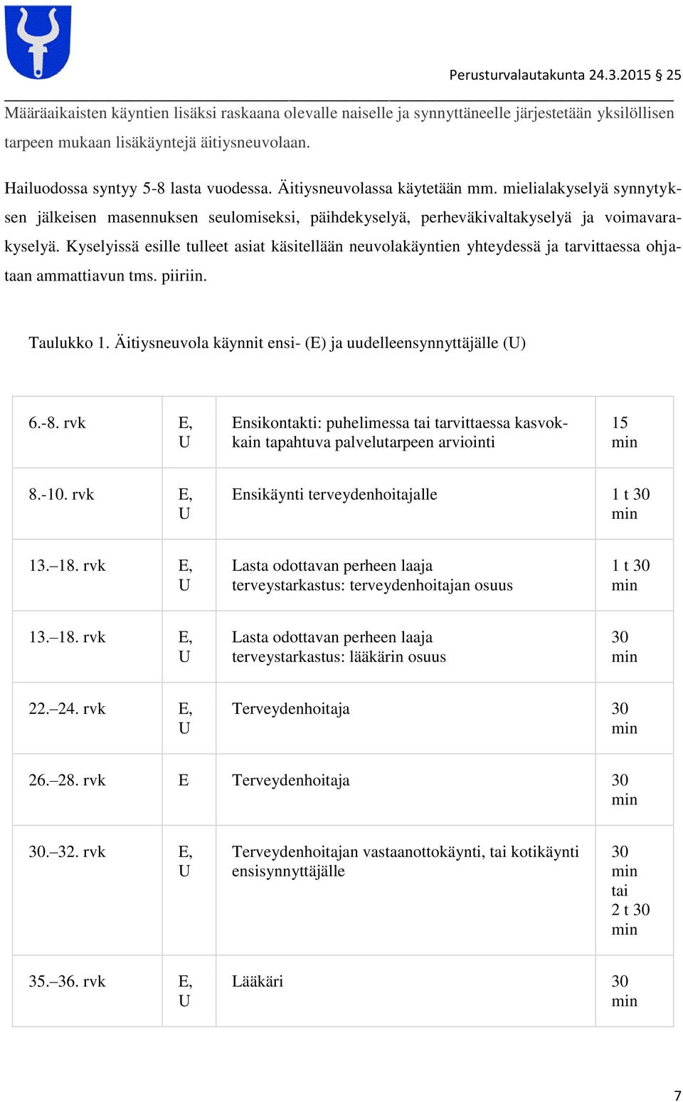 Kyselyissä esille tulleet asiat käsitellään neuvolakäyntien yhteydessä ja tarvittaessa ohjataan ammattiavun tms. piiriin. Taulukko 1. Äitiysneuvola käynnit ensi- (E) ja uudelleensynnyttäjälle () 6.-8.