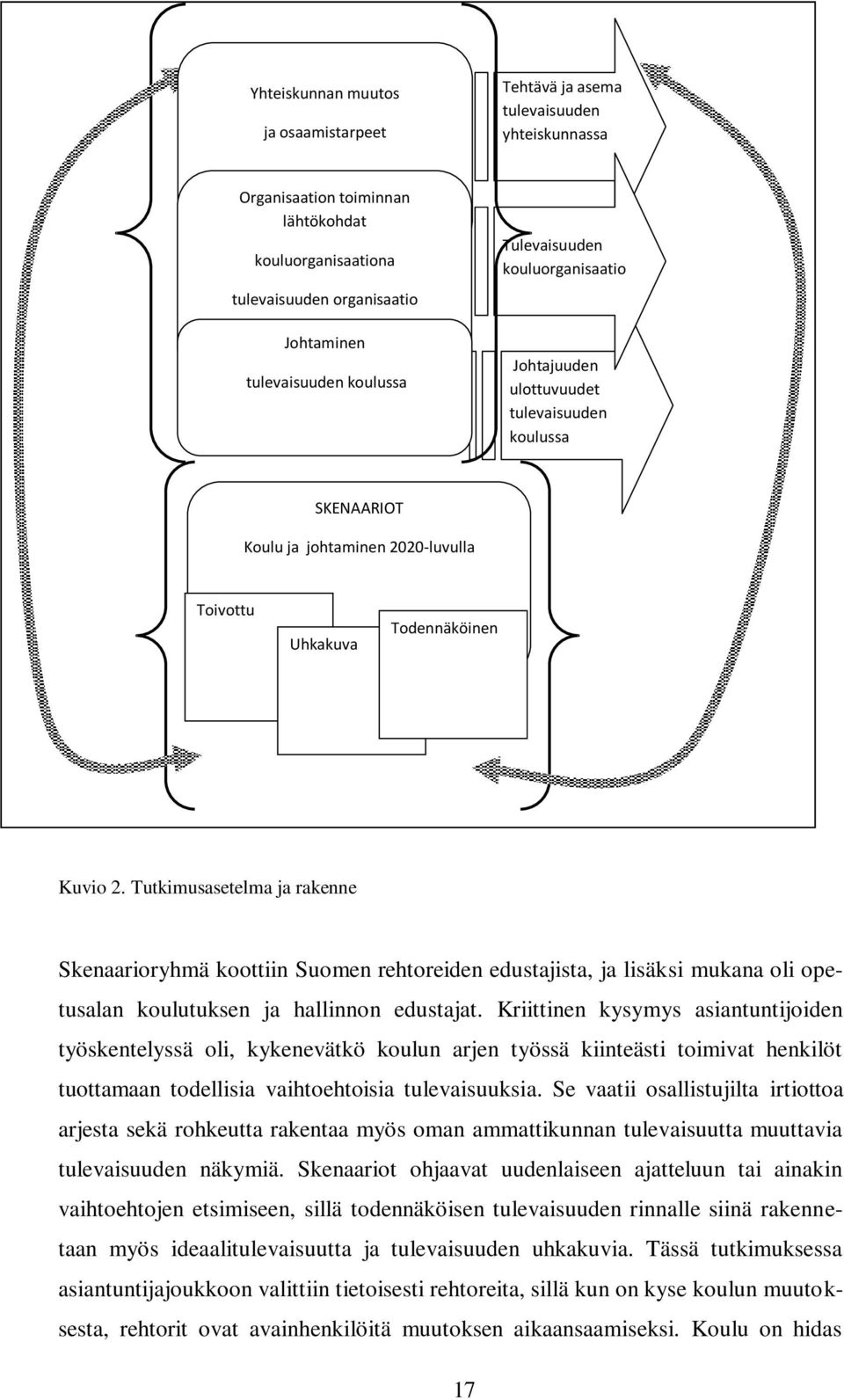 Tutkimusasetelma ja rakenne Skenaarioryhmä koottiin Suomen rehtoreiden edustajista, ja lisäksi mukana oli opetusalan koulutuksen ja hallinnon edustajat.