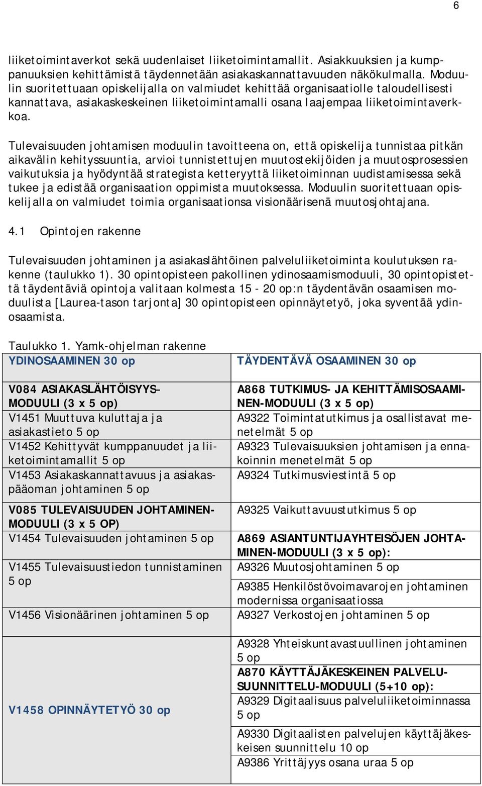 Tulevaisuuden johtamisen moduulin tavoitteena on, että opiskelija tunnistaa pitkän aikavälin kehityssuuntia, arvioi tunnistettujen muutostekijöiden ja muutosprosessien vaikutuksia ja hyödyntää