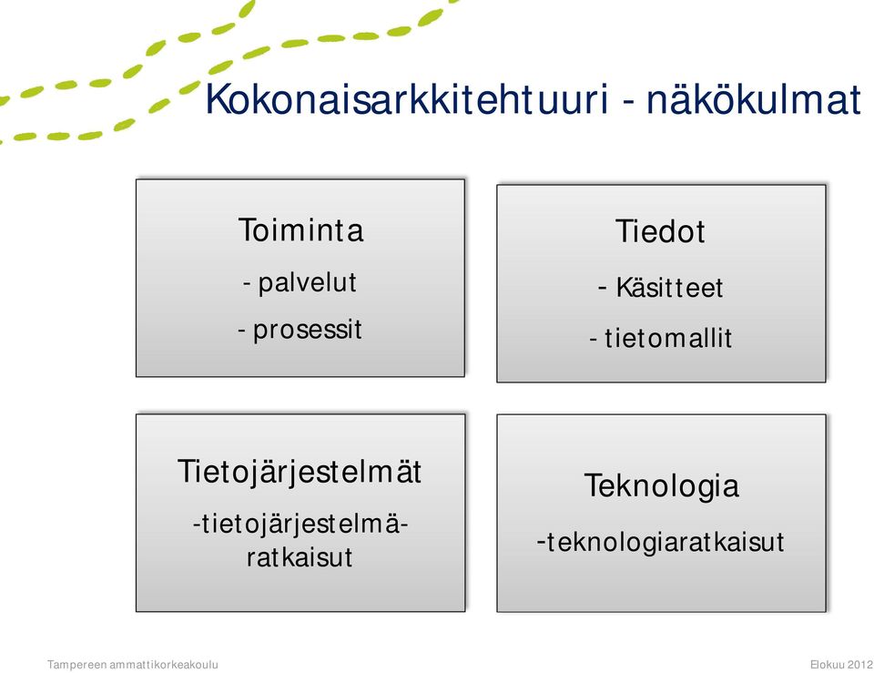tietomallit Tietojärjestelmät