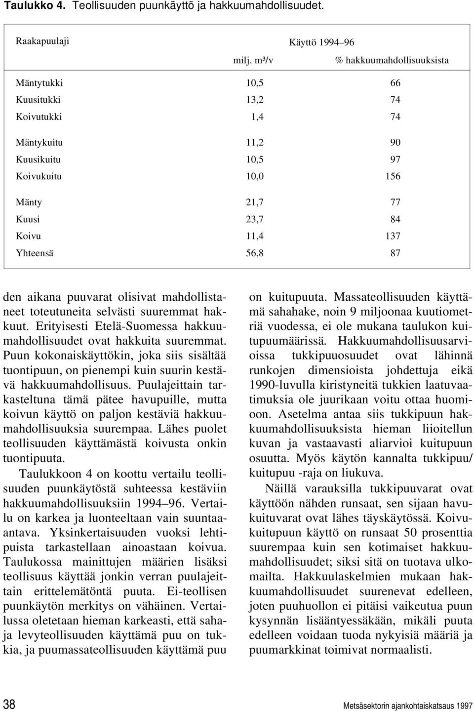 56,8 87 den aikana puuvarat olisivat mahdollistaneet toteutuneita selvästi suuremmat hakkuut. Erityisesti Etelä-Suomessa hakkuumahdollisuudet ovat hakkuita suuremmat.