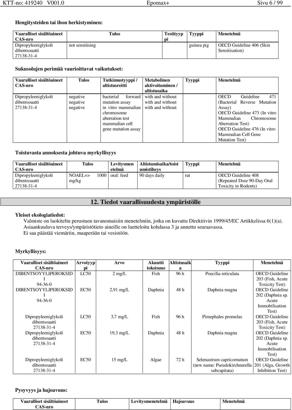 vaikutukset: negative negative negative Tulos Tutkimustyyppi / altistusreitti bacterial forward mutation assay in vitro mammalian chromosome aberration test mammalian cell gene mutation assay