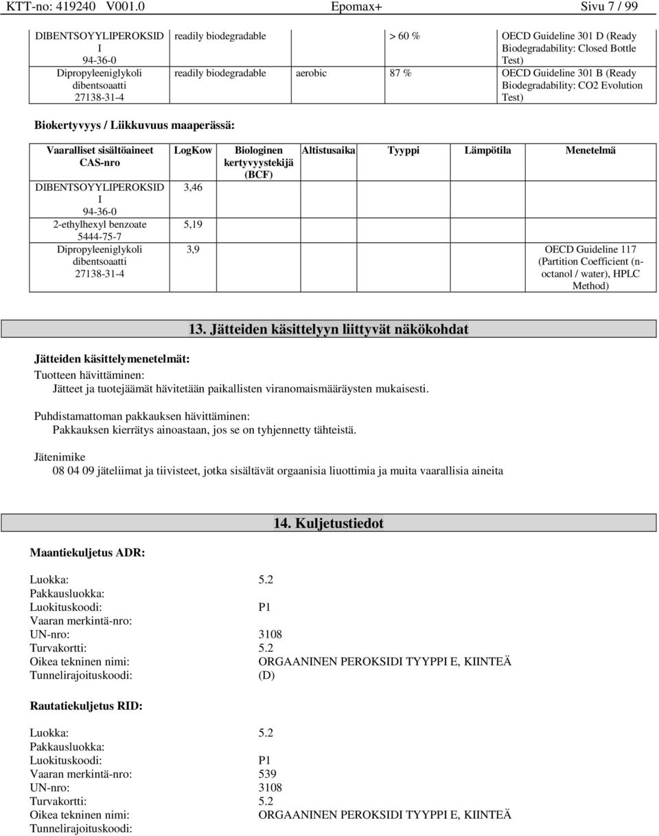 301 B (Ready Biodegradability: CO2 Evolution Test) Biokertyvyys / Liikkuvuus maaperässä: DIBENTSOYYLIPEROKSID I 94-36-0 2-ethylhexyl benzoate 5444-75-7 LogKow 3,46 5,19 Biologinen kertyvyystekijä