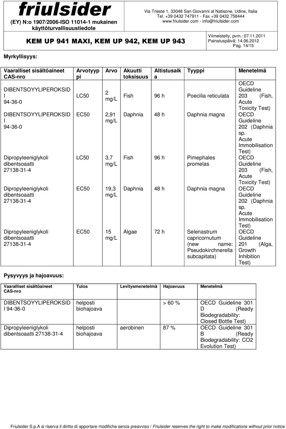 DIBENTSOYYLIPEROKSID I 94-36-0 Pysyvyys ja hajoavuus: EC50 2,91 LC50 3,7 EC50 19,3 EC50 15 Daphnia 48 h Daphnia magna OECD Guideline 202 (Daphnia sp.