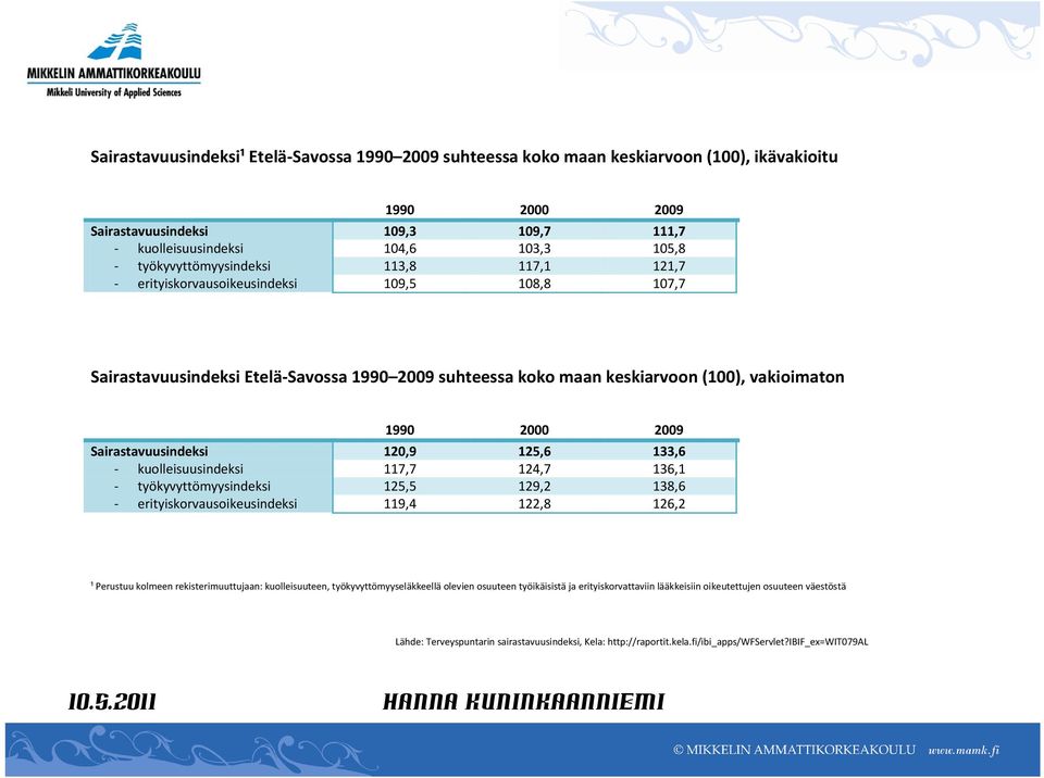 Sairastavuusindeksi 120,9 125,6 133,6 kuolleisuusindeksi 117,7 124,7 136,1 työkyvyttömyysindeksi 125,5 129,2 138,6 erityiskorvausoikeusindeksi 119,4 122,8 126,2 ¹ Perustuu kolmeen