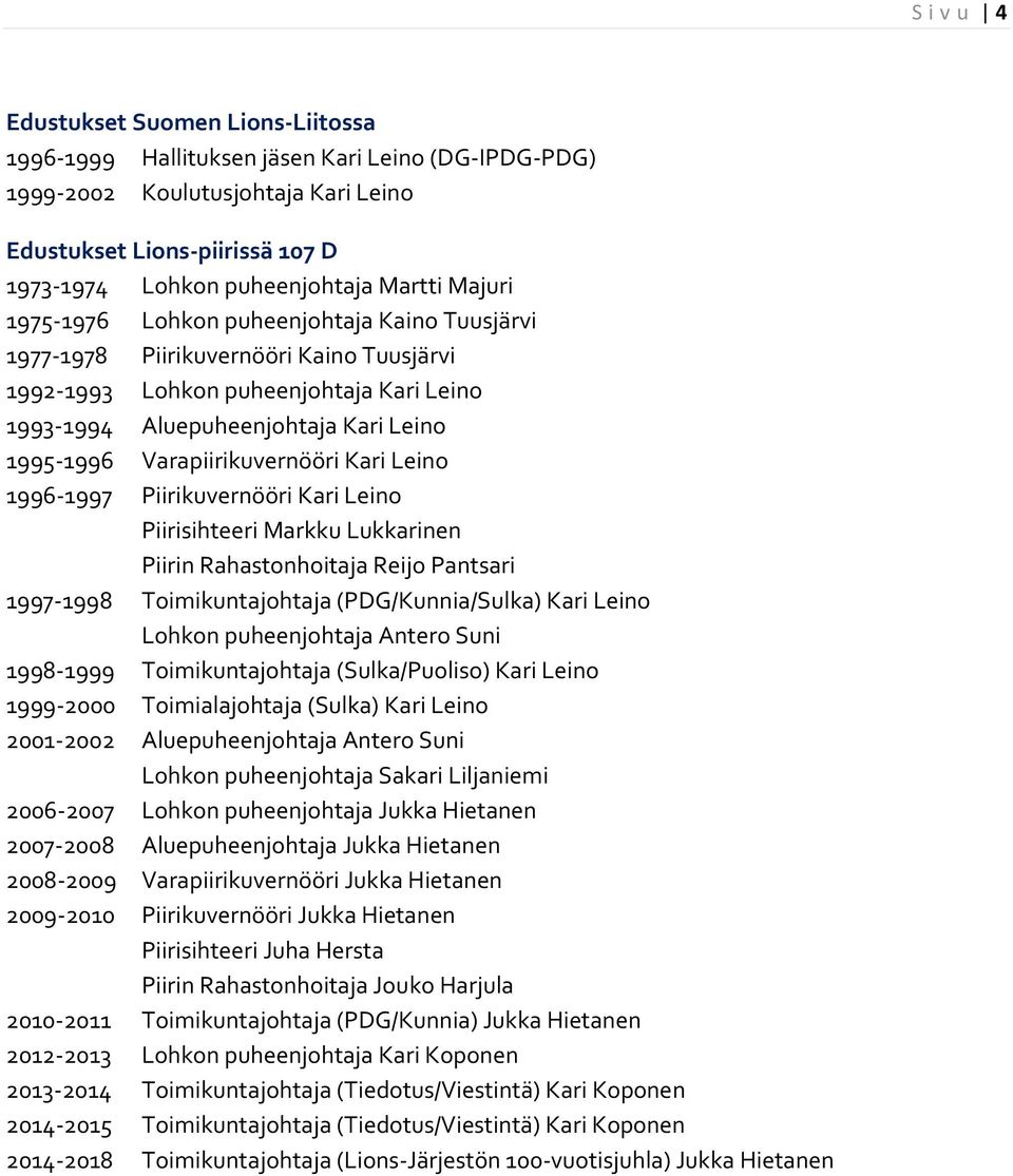 Varapiirikuvernööri Kari Leino 1996-1997 Piirikuvernööri Kari Leino Piirisihteeri Markku Lukkarinen Piirin Rahastonhoitaja Reijo Pantsari 1997-1998 Toimikuntajohtaja (PDG/Kunnia/Sulka) Kari Leino