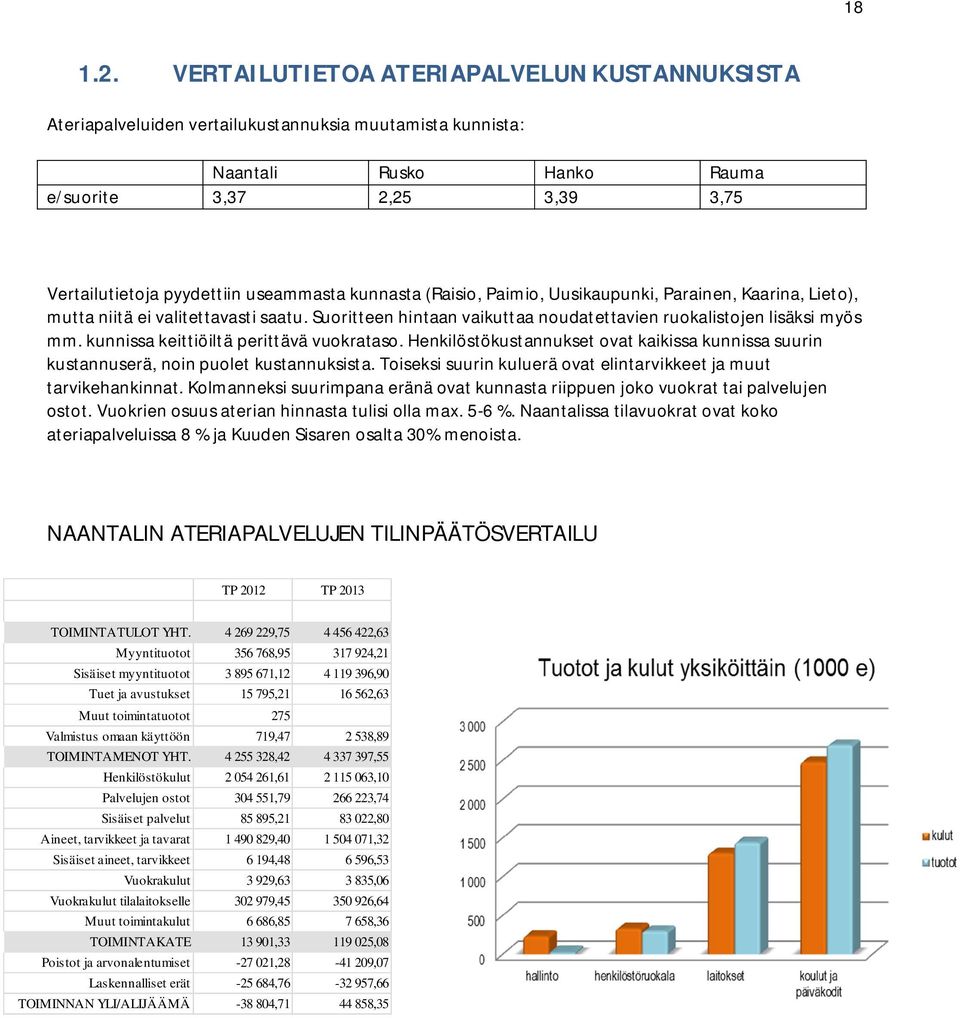 kunnasta (Raisio, Paimio, Uusikaupunki, Parainen, Kaarina, Lieto), mutta niitä ei valitettavasti saatu. Suoritteen hintaan vaikuttaa noudatettavien ruokalistojen lisäksi myös mm.