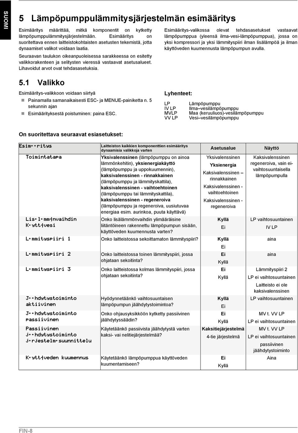 Seuraavan taulukon oikeanpuoleisessa sarakkeessa on esitetty valikkorakenteen ja selitysten vieressä vastaavat asetusalueet. Lihavoidut arvot ovat tehdasasetuksia.