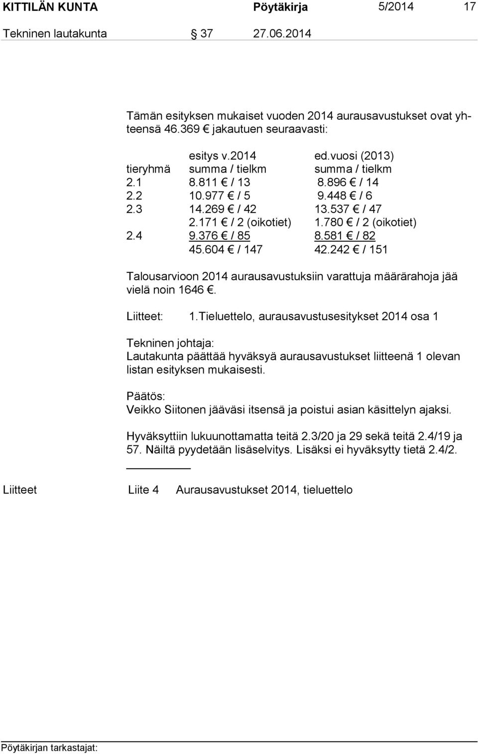 581 / 82 45.604 / 147 42.242 / 151 Talousarvioon 2014 aurausavustuksiin varattuja määräraho ja jää vie lä noin 1646. Liitteet: 1.