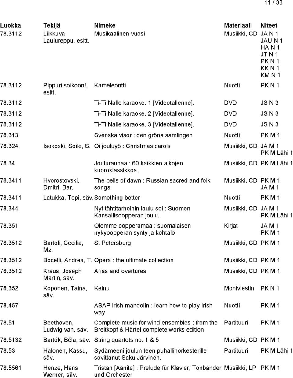 324 Isokoski, Soile, S. Oi jouluyö : Christmas carols Musiikki, CD JA M 1 PK M Lähi 1 78.34 Joulurauhaa : 60 kaikkien aikojen kuoroklassikkoa. 78.3411 Hvorostovski, Dmitri, Bar.