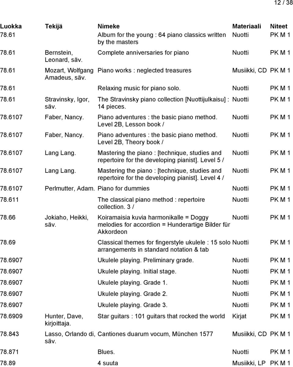The Stravinsky piano collection [Nuottijulkaisu] : 14 pieces. 78.6107 Faber, Nancy. Piano adventures : the basic piano method. Level 2B, Lesson book / 78.6107 Faber, Nancy. Piano adventures : the basic piano method. Level 2B, Theory book / 78.
